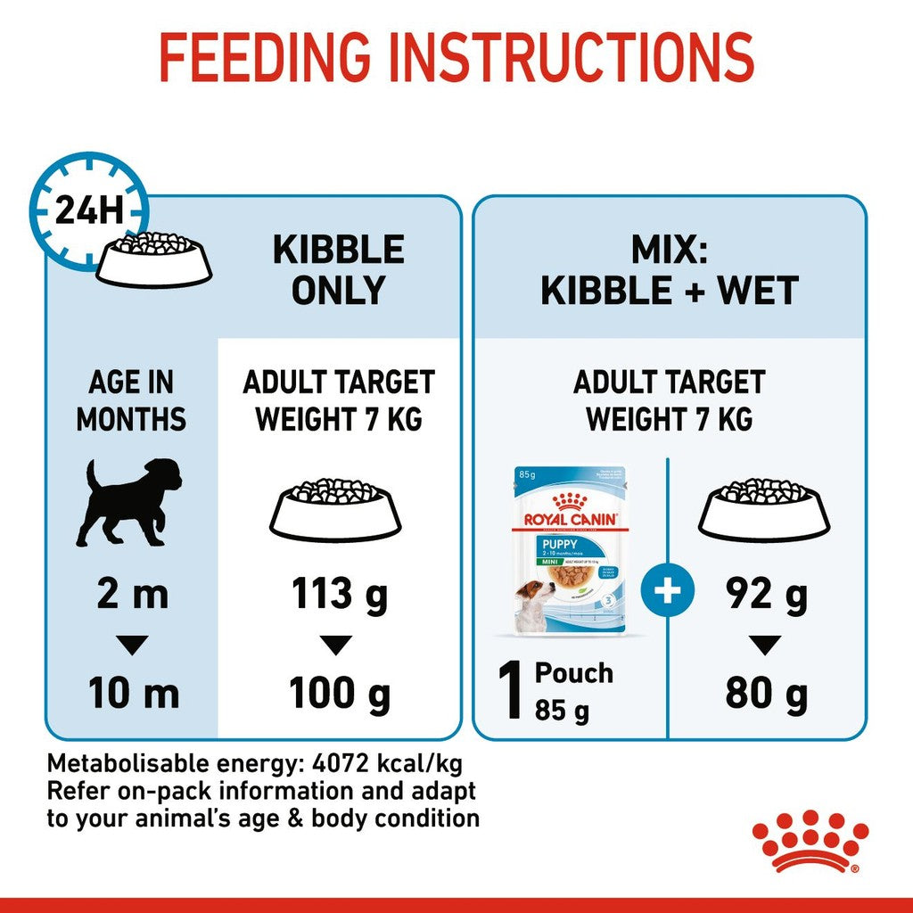 Royal Canin Mini Puppy Dry Dog Food 800g