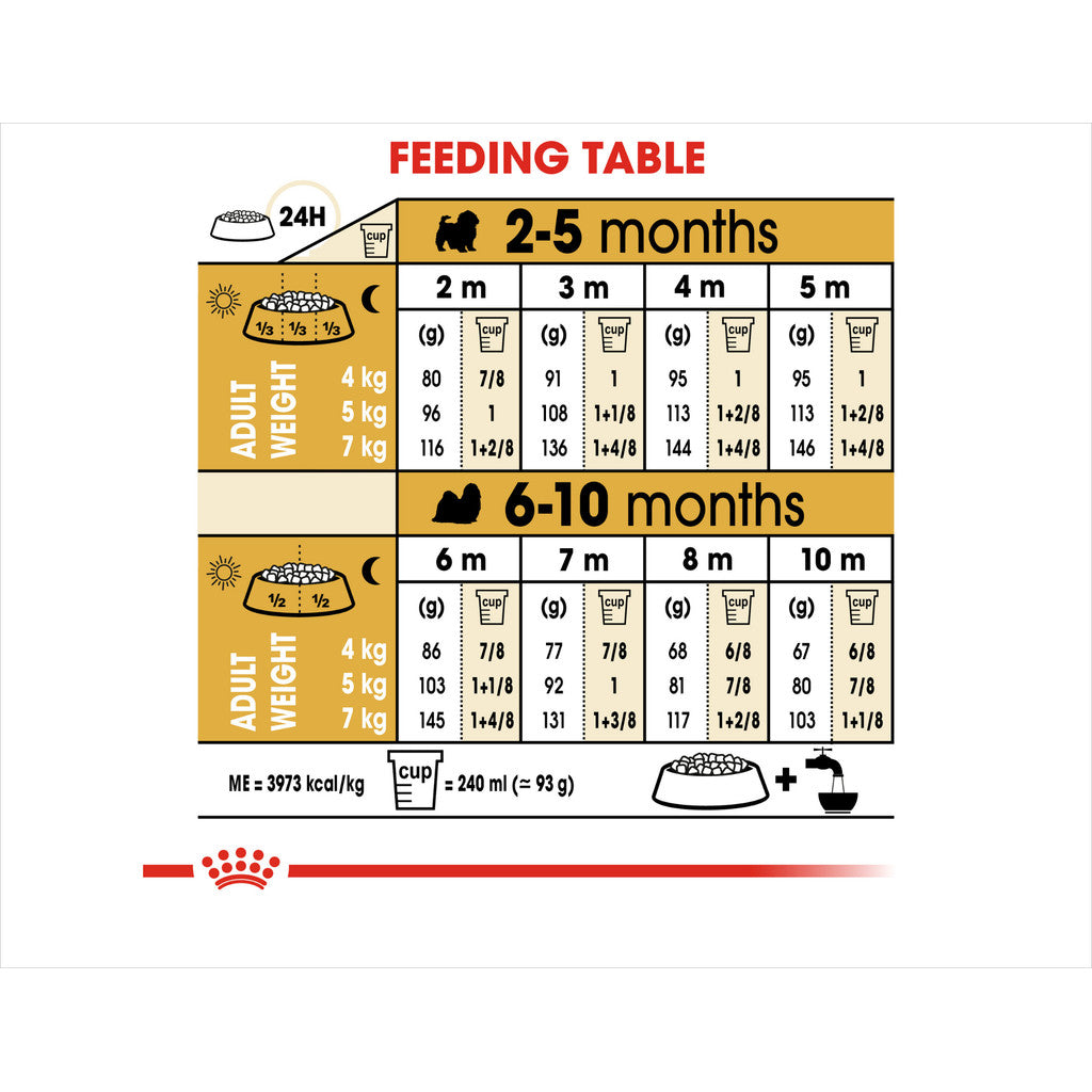 Royal Canin Shih Tzu Puppy Dry Dog Food 1.5kg