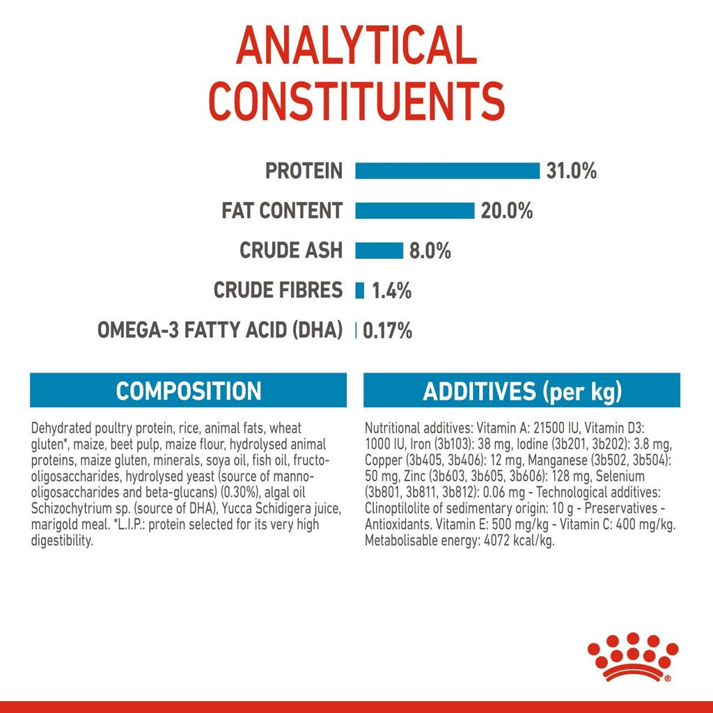 Royal Canin Mini Puppy Dry Dog Food 800g