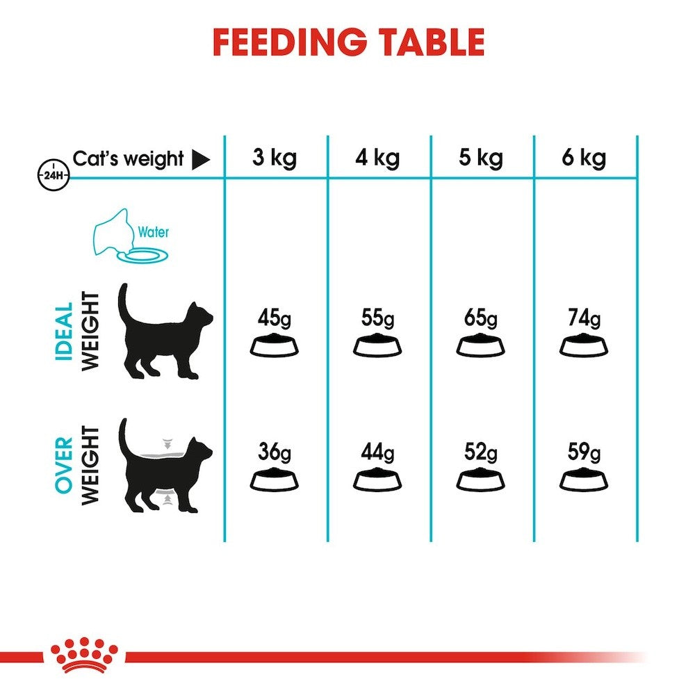 Royal Canin Urinary Care Adult Dry Cat Food 400g & 2kg