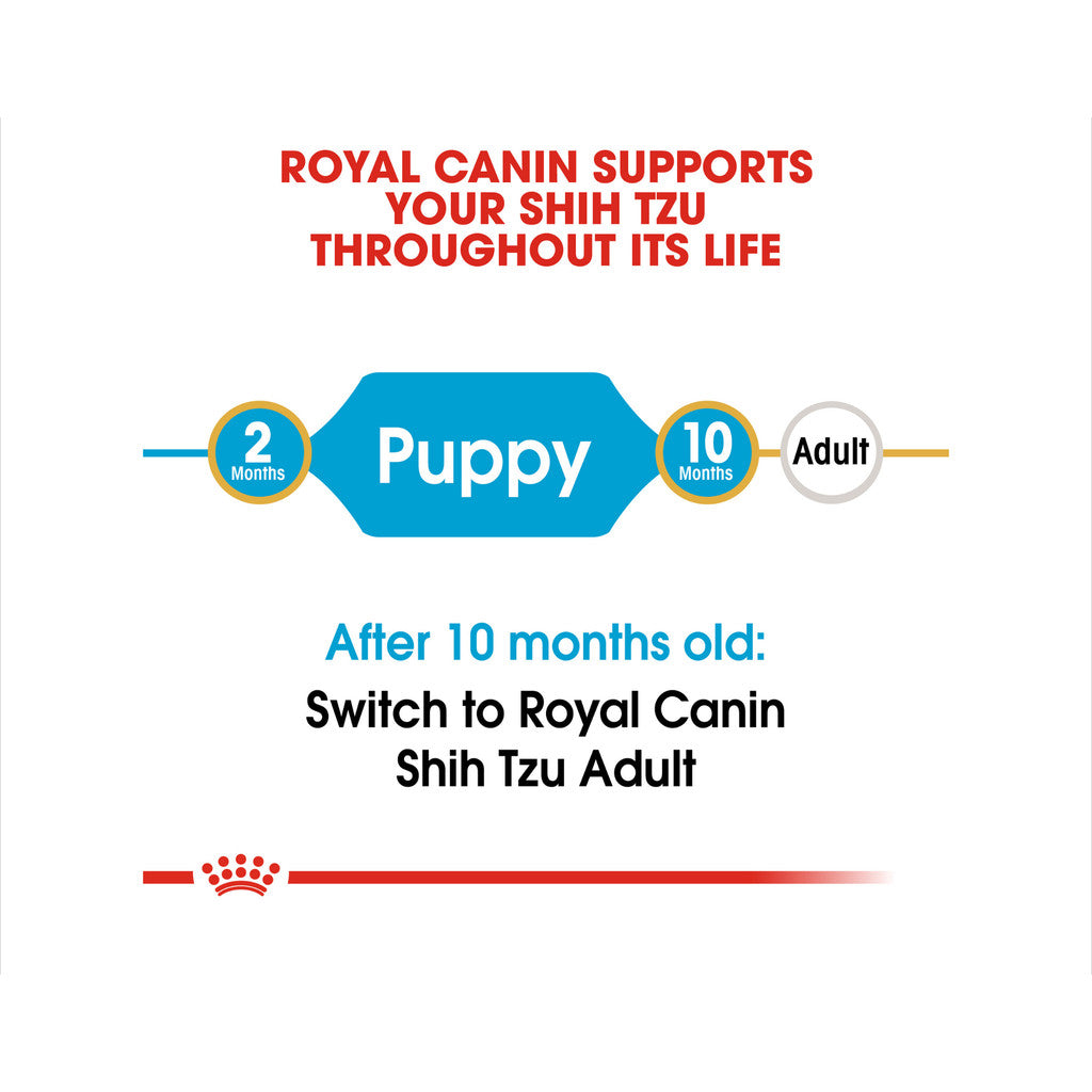 Royal Canin Shih Tzu Puppy Dry Dog Food 1.5kg