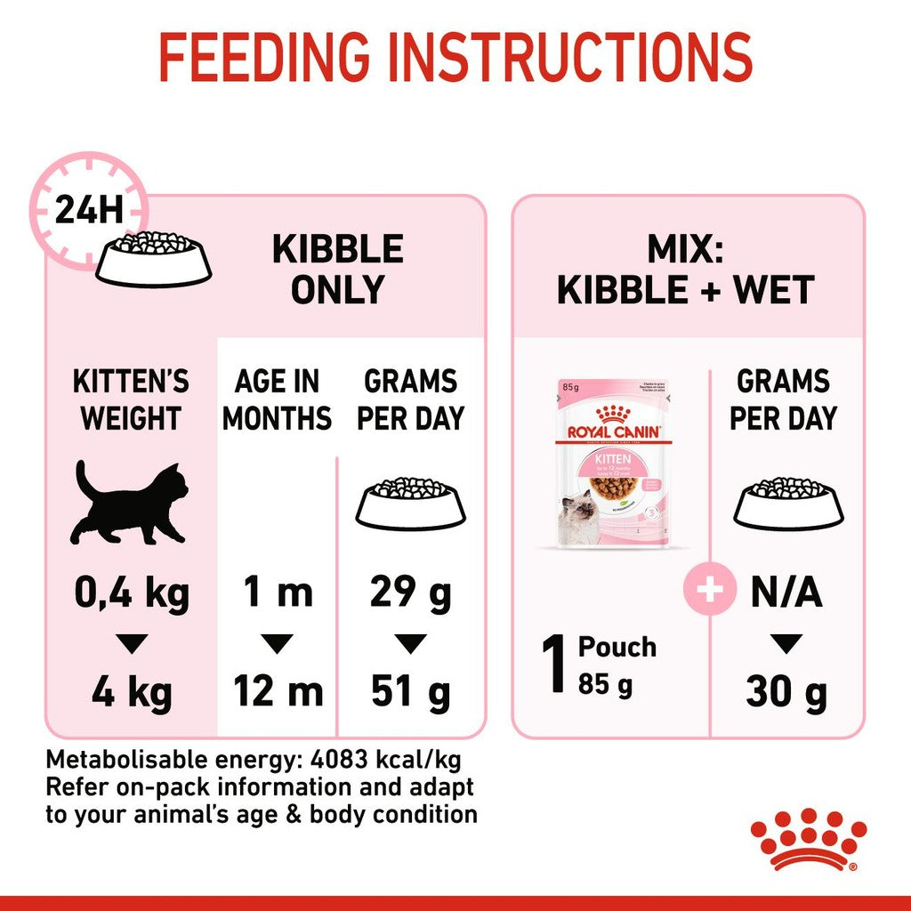 Royal Canin Kitten Dry Cat Food 2kg
