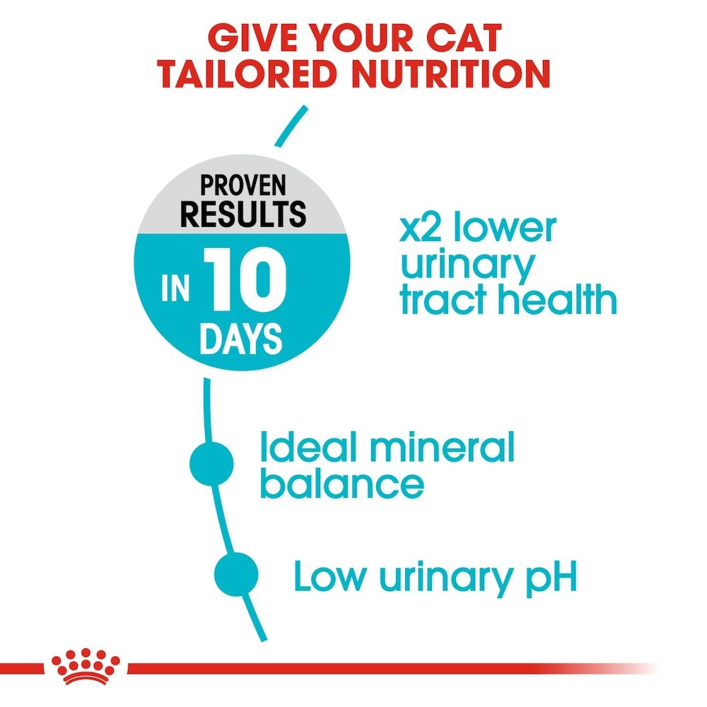 Royal Canin Urinary Care Adult Dry Cat Food 400g & 2kg