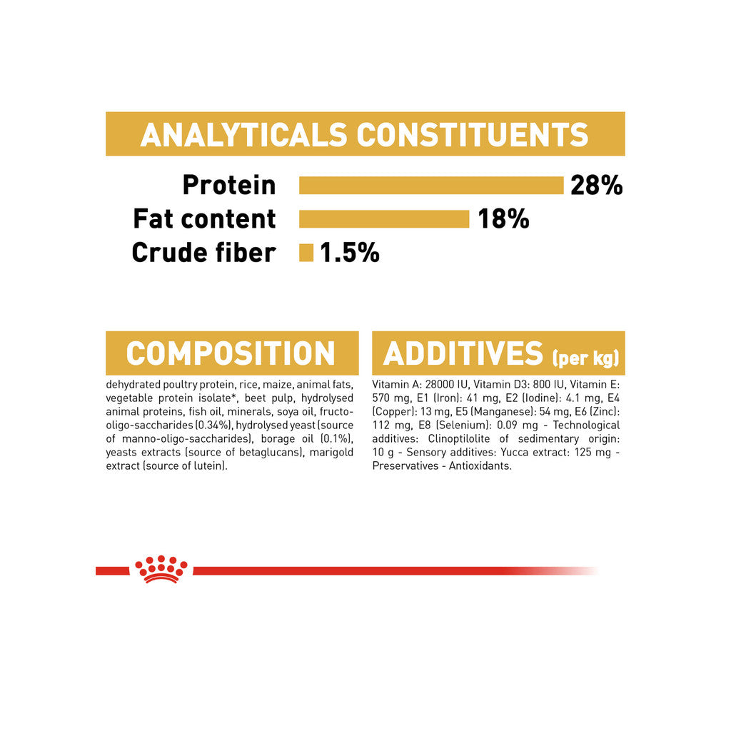 Royal Canin Shih Tzu Puppy Dry Dog Food 1.5kg